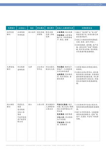 公司財務分析報告(公司財務分析報告)