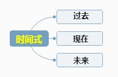 作文開頭的六種形式