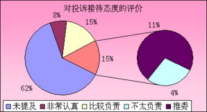 關(guān)于醫(yī)院投訴處理總結(jié)報(bào)告(醫(yī)院投訴處理的制度)