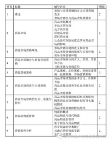 藥品市場(chǎng)營(yíng)銷畢業(yè)論文(市場(chǎng)營(yíng)銷 畢業(yè)論文)