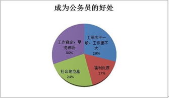 新任公務(wù)員調(diào)研報(bào)告()