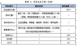 建設養(yǎng)老院可行性報告(建設養(yǎng)老院的可行性報告)