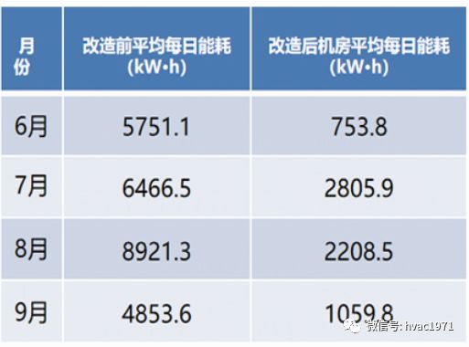 機(jī)房整改申請報告(公司機(jī)房整改方案)