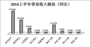 集團(tuán)實(shí)習(xí)總結(jié)報(bào)告范文(報(bào)業(yè)集團(tuán)的實(shí)習(xí)總結(jié)報(bào)告)