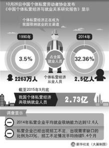 關(guān)于地區(qū)個(gè)體私營經(jīng)濟(jì)的調(diào)查報(bào)告(地區(qū)個(gè)體私營經(jīng)濟(jì)的調(diào)查報(bào)告)