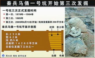 關(guān)于考古挖掘的作文開頭