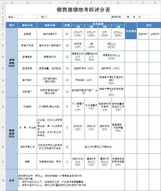 部門績效考核報告(部門績效考核總結(jié)報告)