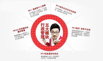 關(guān)于行政管理專業(yè)社會調(diào)查報告范文(關(guān)于行政管理專業(yè)社會調(diào)查報告范文)