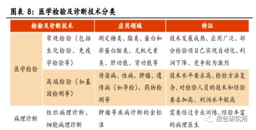 有關(guān)醫(yī)學(xué)專題報(bào)告范文參考(醫(yī)學(xué)檢驗(yàn)專題報(bào)告范文)