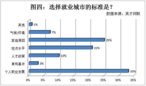 更重個(gè)人職業(yè)發(fā)展(個(gè)人未來(lái)職業(yè)發(fā)展計(jì)劃)