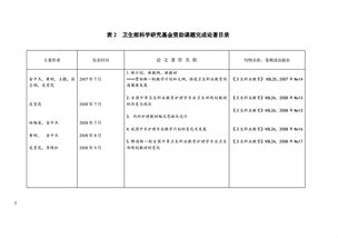 科研結(jié)題報(bào)告(科研結(jié)題報(bào)告)