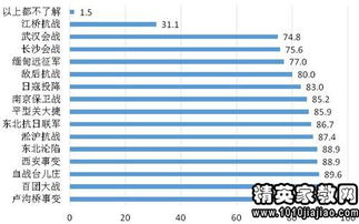 抗戰(zhàn)歷史事跡調(diào)查報(bào)告范文(抗戰(zhàn)歷史事跡調(diào)查報(bào)告)