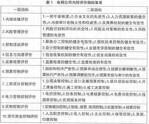 電力公司財(cái)務(wù)內(nèi)部控制評(píng)價(jià)體系的構(gòu)建論文(MBA學(xué)位論文評(píng)價(jià)體系的構(gòu)建研究論文)