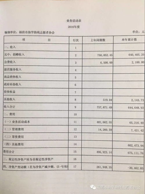 年度財務報告(半年度財務報告ppt)