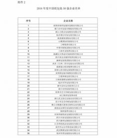 包裝產(chǎn)品調(diào)研報(bào)告(產(chǎn)品包裝市場調(diào)研報(bào)告)