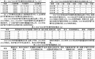 護(hù)理不良事件報(bào)告制度(醫(yī)院護(hù)理不良事件報(bào)告及管理制度)