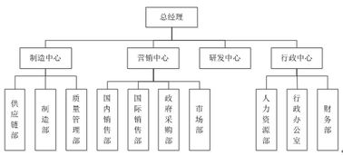 醫(yī)療機構(gòu)設(shè)置可行性研究報告(醫(yī)療機構(gòu)設(shè)置可行性研究報告)
