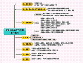 安全標(biāo)準(zhǔn)化工作方案(安全標(biāo)準(zhǔn)化工作方案)