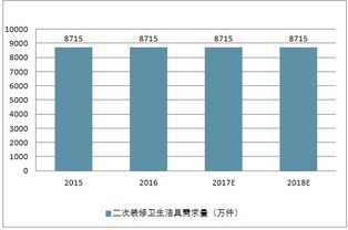潔具市場調(diào)查報告(國際衛(wèi)浴潔具市場調(diào)查報告)