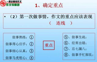 來我跟你說個人作文開頭
