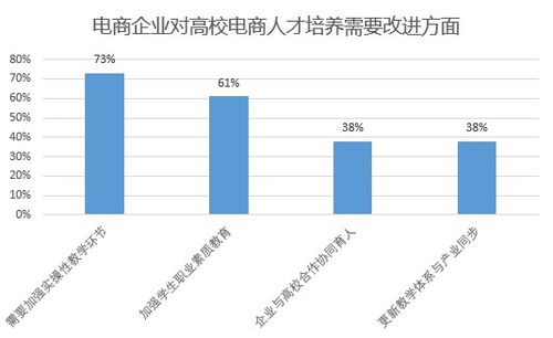 就業(yè)現(xiàn)狀分析報告(物流管理專業(yè)就業(yè)現(xiàn)狀分析報告書)