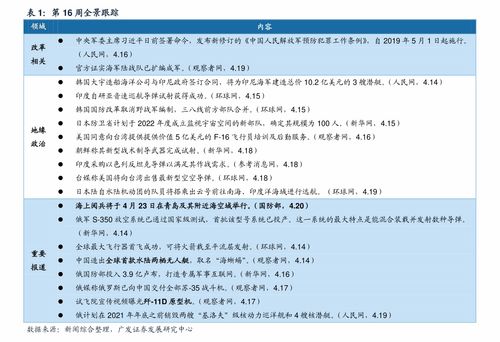 水利行業(yè)調(diào)研報(bào)告(行業(yè)調(diào)研報(bào)告)