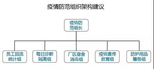 企業(yè)疫情復(fù)工口號(復(fù)工復(fù)學口號)