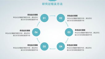 課題開(kāi)題報(bào)告ppt(課題開(kāi)題報(bào)告格式及開(kāi)題報(bào)告的寫(xiě)法)