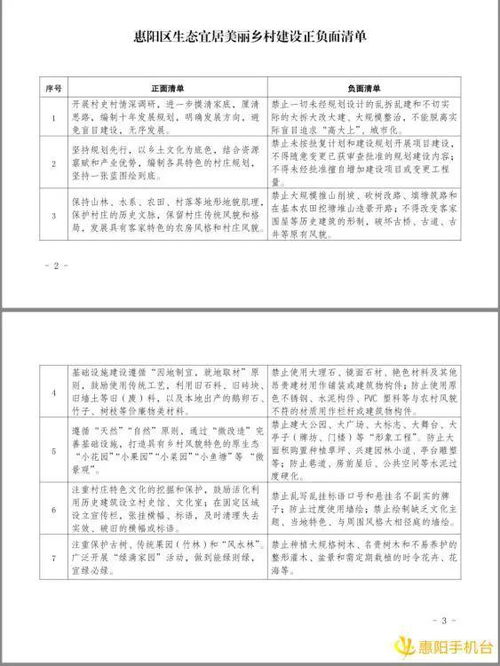 關(guān)于我區(qū)美麗鄉(xiāng)村建設(shè)情況的報(bào)告范文(關(guān)于美麗鄉(xiāng)村建設(shè)情況報(bào)告范文)