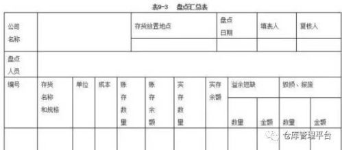 倉庫盤點報告(倉庫主管盤點總結(jié)報告)