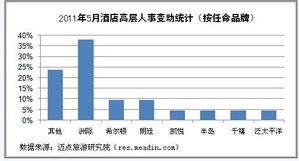 人事統(tǒng)計(jì)報(bào)告(公司人事統(tǒng)計(jì)報(bào)告分析調(diào)研報(bào)告范文)