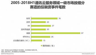 通訊行業(yè)調研報告(通訊行業(yè)廣告語)
