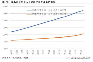 居家養(yǎng)老的工作計劃(居家養(yǎng)老的工作計劃)