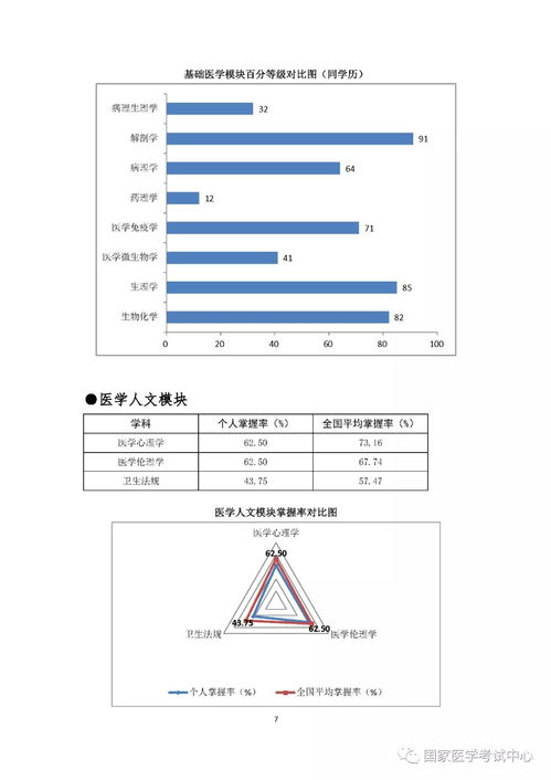 成績分析報告(班級成績分析報告)