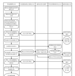 全國(guó)股份轉(zhuǎn)讓系統(tǒng)掛牌相關(guān)問題(全國(guó)股份轉(zhuǎn)讓系統(tǒng)掛牌相關(guān)問題)