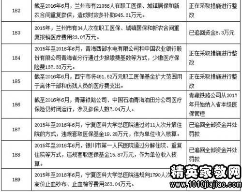 審計(jì)整改工作匯報(bào)(環(huán)保問(wèn)題整改情況工作匯報(bào))