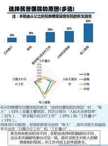 民營醫(yī)院整改報(bào)告(民營醫(yī)院調(diào)研報(bào)告)