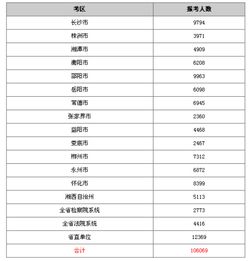 統(tǒng)計科科員考核總結(jié)(科員年終總結(jié))
