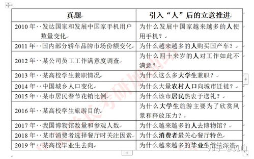 那些時(shí)光作文開頭