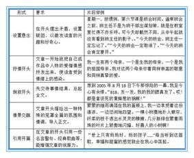 當我老了作文開頭