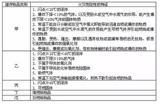 羽絨廠倉(cāng)庫(kù)火災(zāi)的調(diào)研報(bào)告范文(羽絨廠倉(cāng)庫(kù)火災(zāi)的調(diào)研報(bào)告)