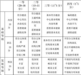 倒敘懸念法寫一篇200字作文開(kāi)頭