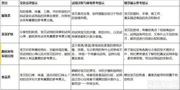 如何寫試用報告(WordPress 2.8 Beta 1試用報告 )