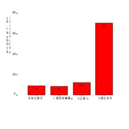 大學生手機消費情況調(diào)研報告(2)(大學生手機消費情況調(diào)研報告)