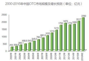 藥店商業(yè)競(jìng)爭(zhēng)調(diào)研報(bào)告(商業(yè)調(diào)研報(bào)告)