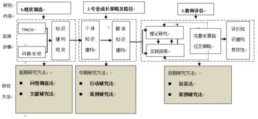 開題報告預(yù)期成果形式(論文成果形式開題報告)