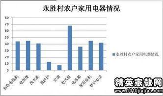 我的家鄉(xiāng)貴州社會調(diào)查報告(我的家鄉(xiāng)貴州社會調(diào)查報告)