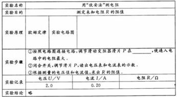 電路實(shí)驗(yàn)報(bào)告要求(電路實(shí)驗(yàn)報(bào)告要求)