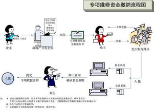 物業(yè)大修基金管理(大修總結(jié))