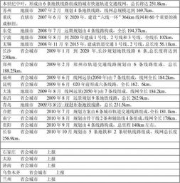 關(guān)于地鐵的調(diào)查報(bào)告范文(地鐵的調(diào)查報(bào)告作文)